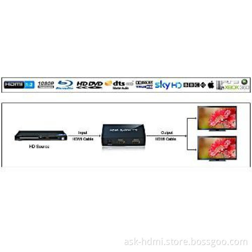 display port splitter 1 x2